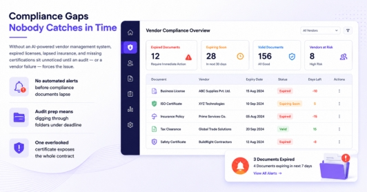 Compliance Gaps Nobody Catches in Time